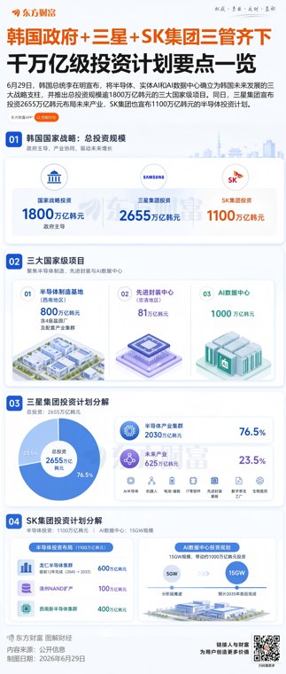 超4755万亿韩元!韩国押注争夺AI产业主导权 全球AI基建竞赛将升级